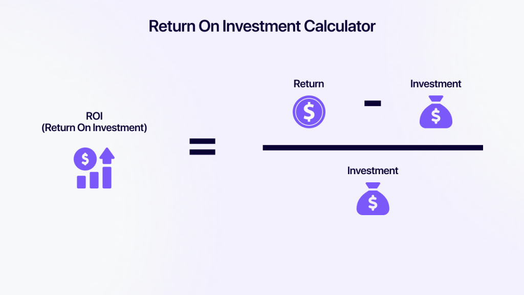An equation displaying how to find the return on investment.