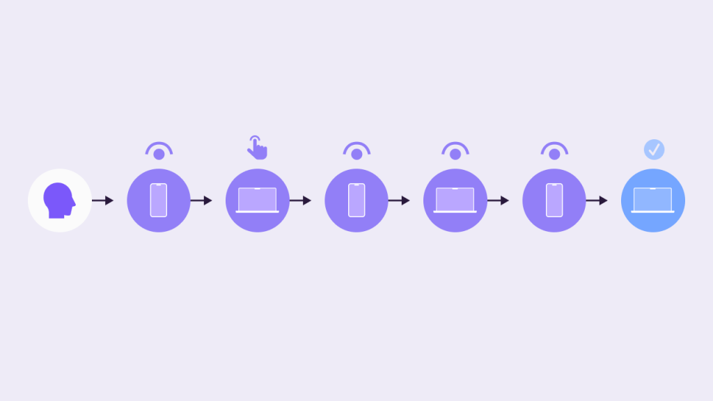 An infographic displaying which sources a customer accesses ad campaigns.