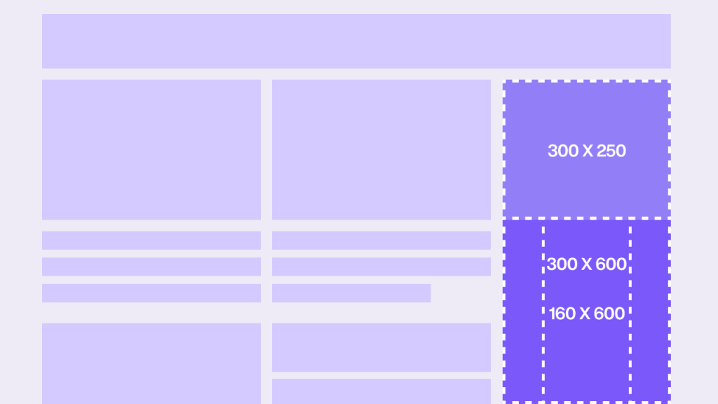 An infographic displaying the size ratio of ads on a site.