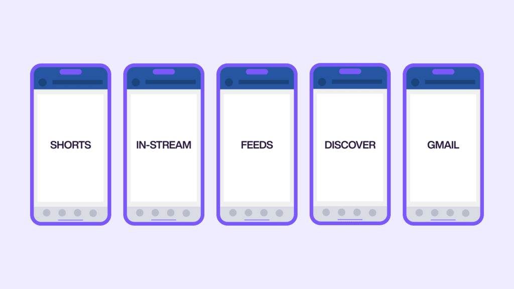 The different formats available for demand gen. 