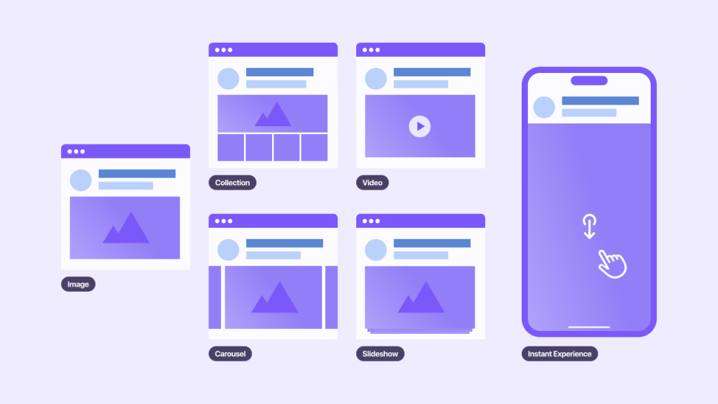 The different types of Facebook ads.