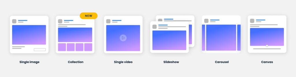 Images of all of the different types of Facebook ads. 